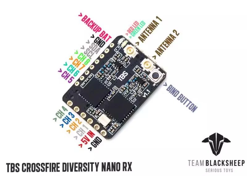 Black Sheep TBS CROSSFIRE DIVE - огляд і ціна Crossfire Receiver Rx