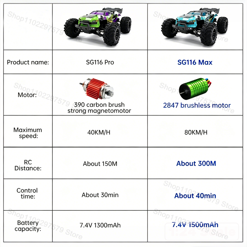 SG116‑MAX/PRO 4WD Remote Contr - огляд і ціна Drone Or Rc Car